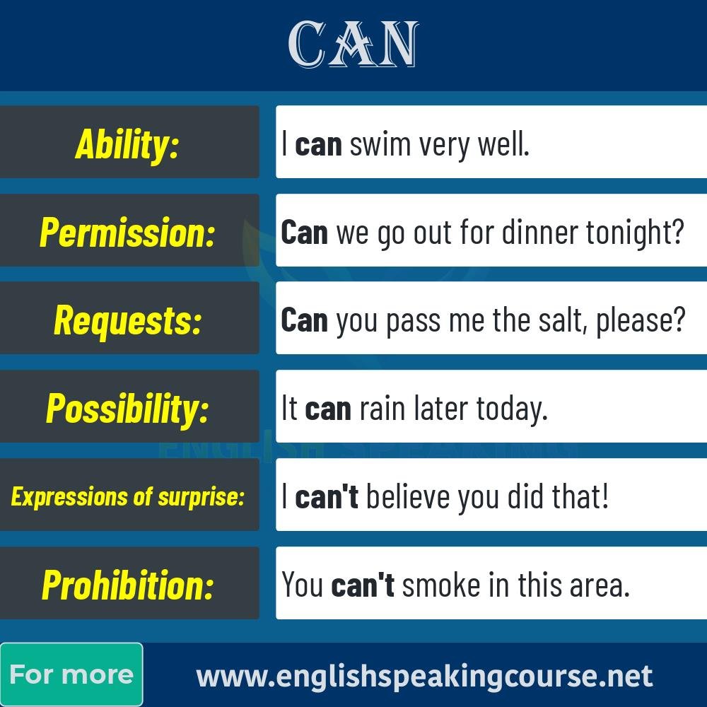 Use-of-Can-In-English-English-Speaking-Course
