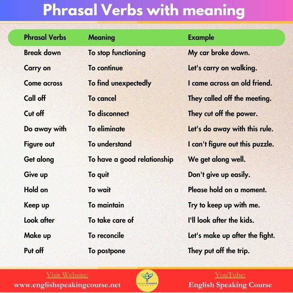 50-Daily-Use-English-Phrasal-Verbs