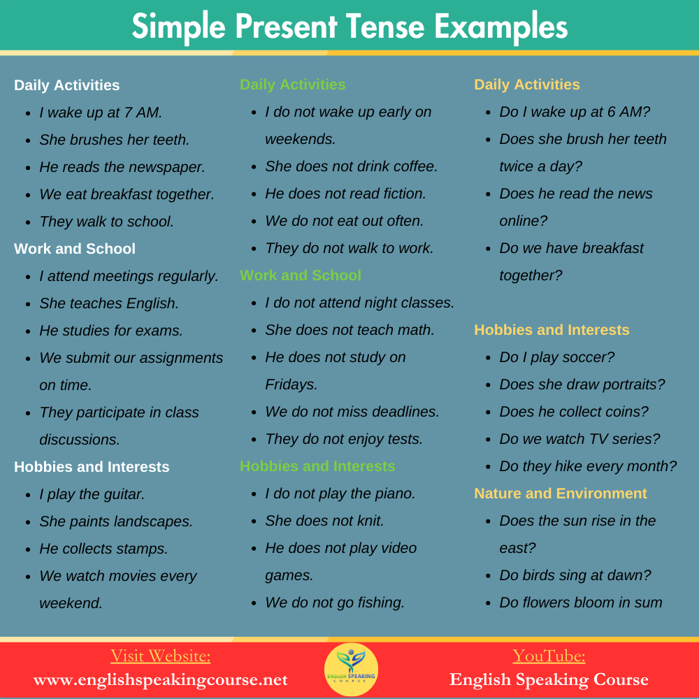 Simple Present Tense Grammar