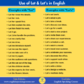 Difference Between Let's & Let