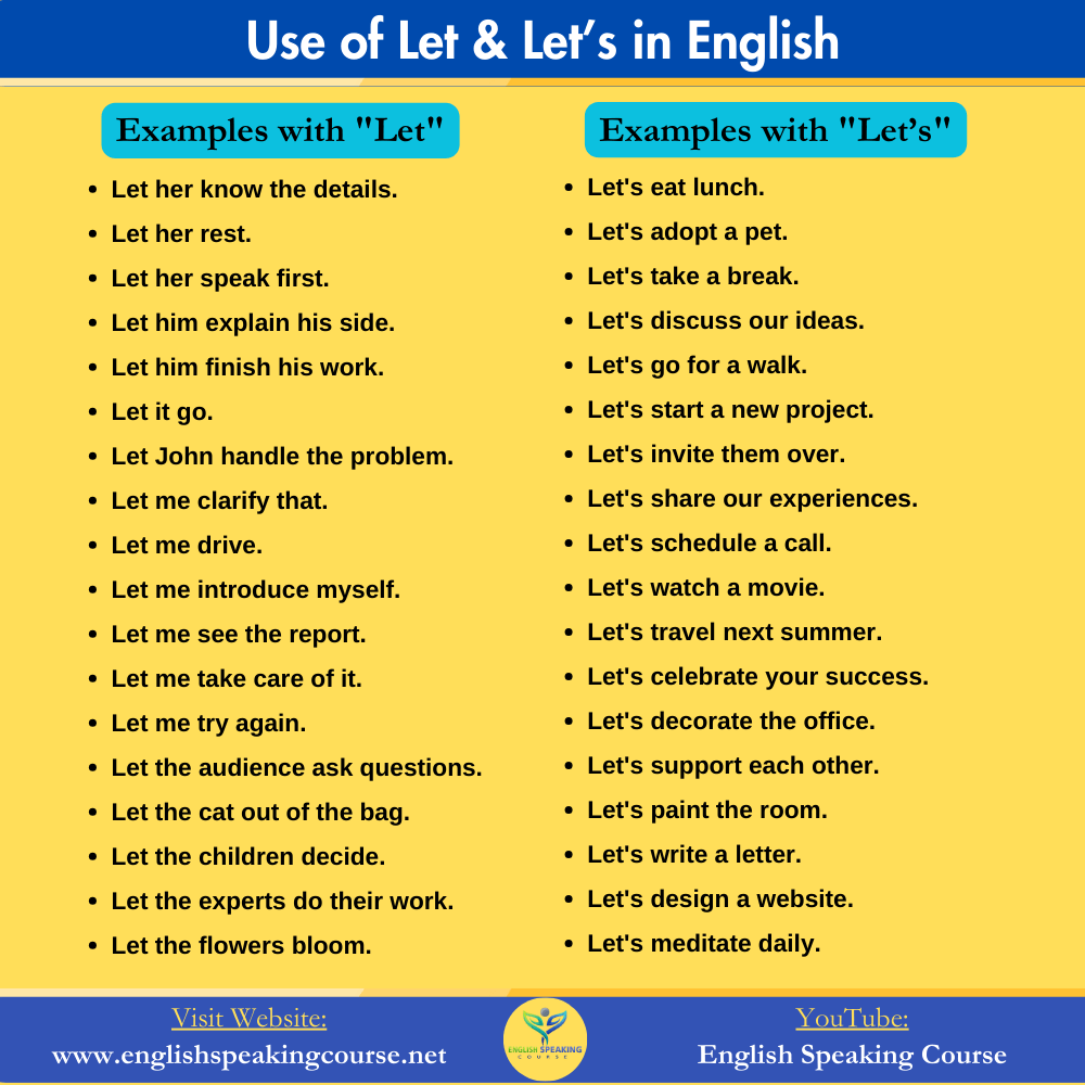 Difference-Between-Lets-Let-English-Speaking-Course