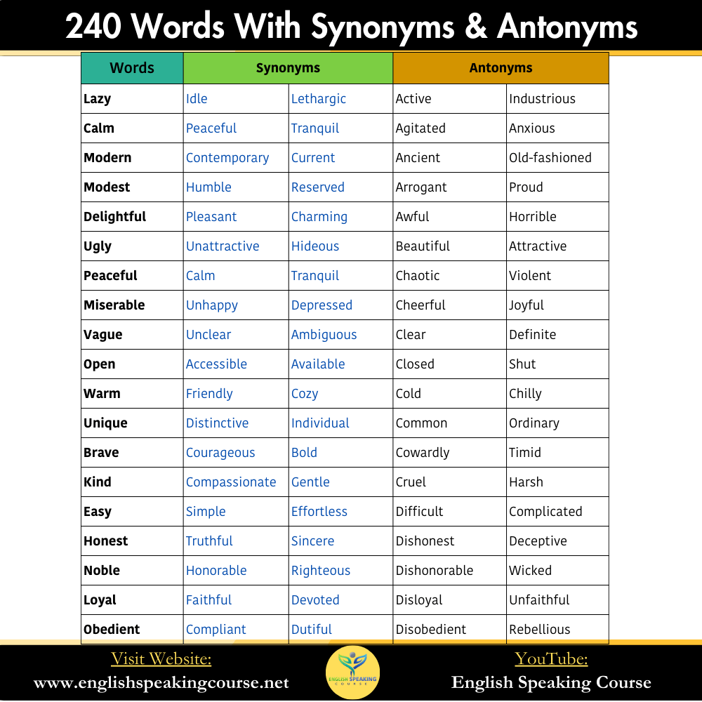 240-Words-With-Synonyms-Antonyms