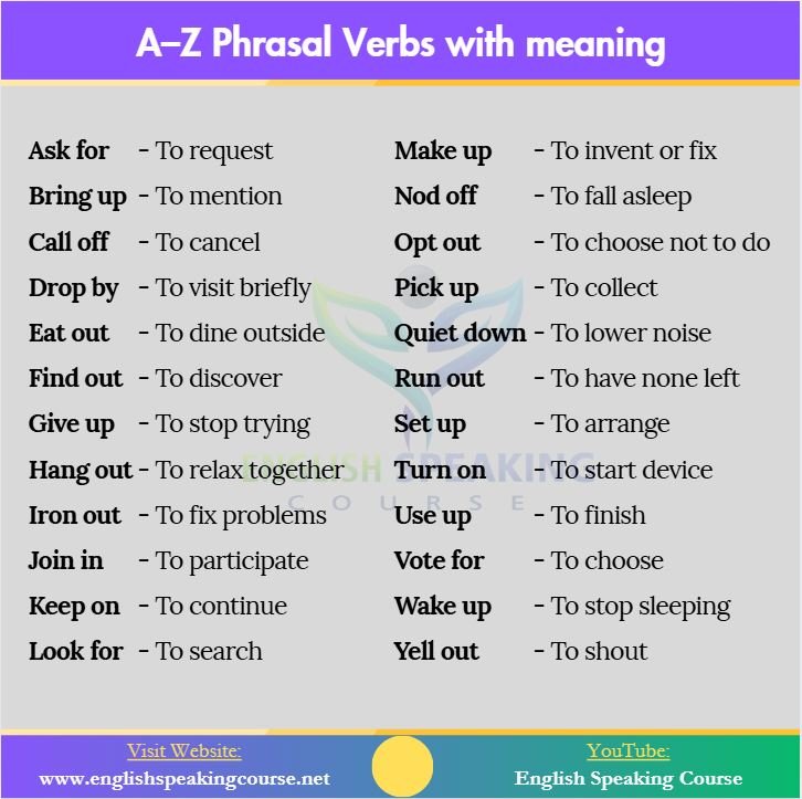 Phrasal Verbs with meaning and examples