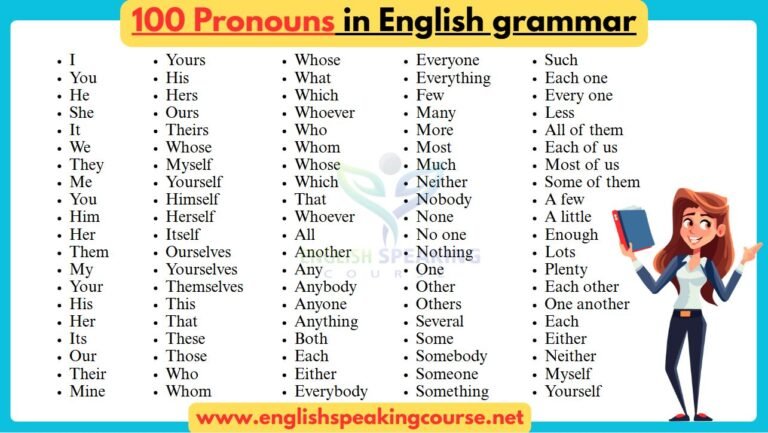 Pronoun in English Grammar – Easy Guide for Beginners