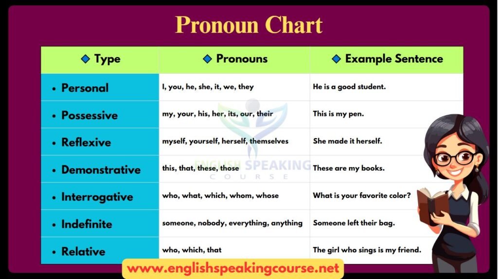 Pronoun in English Grammar – Easy Guide for Beginners-1
